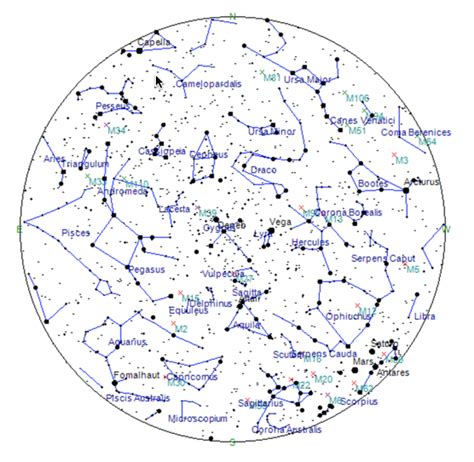 Map projections used for star maps - Astronomy Stack Exchange