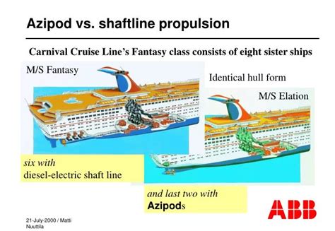 PPT - Azipod vs. shaftline propulsion PowerPoint Presentation - ID:6673936