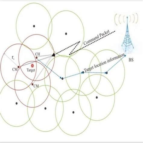 Trilateration Algorithm, Source:Charanya and Uma (2012, p. 10) | Download Scientific Diagram