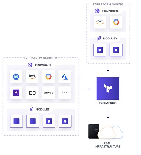 Terraform Modules And Providers Explained - Image to u