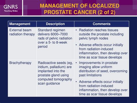 PROSTATE DISEASE Suggestions for Lecturer -1-hour lecture - ppt download