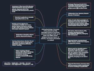 Pathophysiology-Coronary Artery Disease (CAD) | Mind Map - EdrawMind