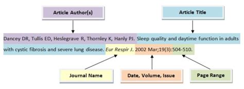 Cite This: Print and Electronic Journal Articles - Kristine Thornley