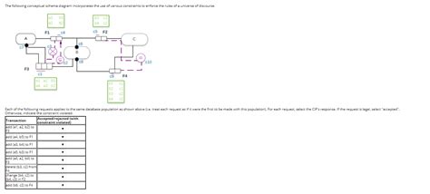 The following conceptual schema diagram incorporates | Chegg.com