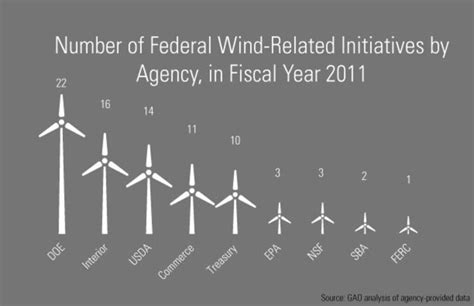 How much does a wind turbine cost to build - kobo building