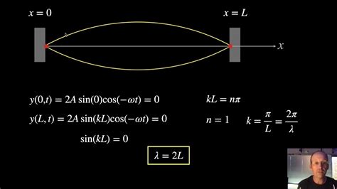 The Wave Equation and Standing Waves - YouTube