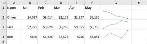 Sparklines in Excel - Step by Step Tutorial