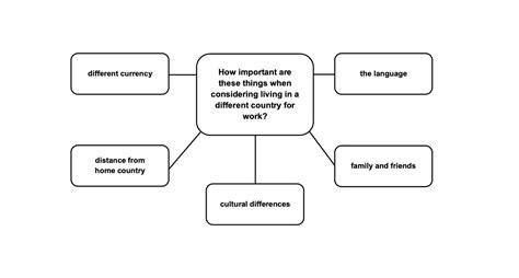 CAE Speaking Part 3 | KSE Academy®