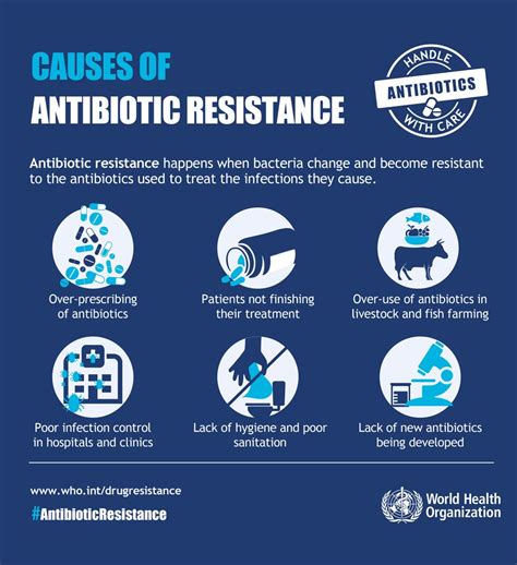 Antibiotic Resistance https://www.birmingham.ac.uk/research/heroes ...