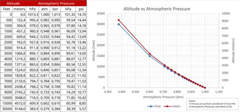 What is Barometric Pressure and how is it measured? | ES Systems