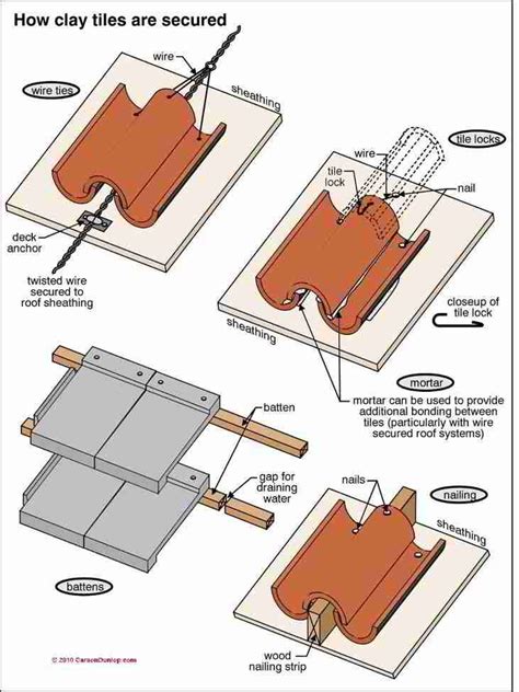 Image result for tile clay roofing | Techo de teja, Techos, Teja