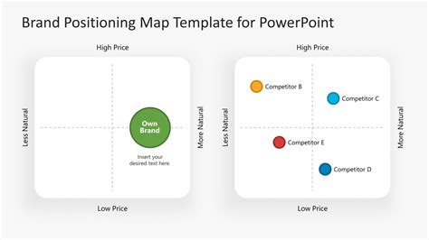 Brand Positioning Map Template