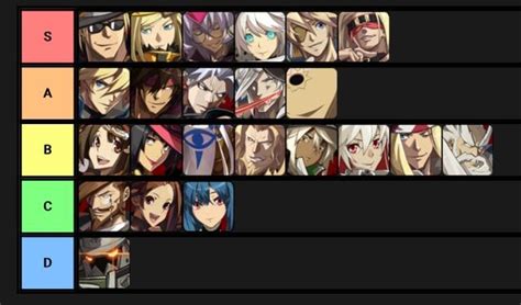 Guilty Gear Xrd Revelator Tier List - zzfasr