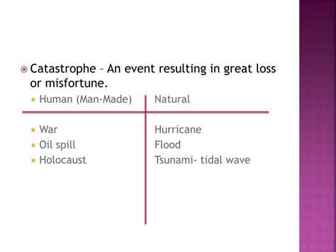 PPT - Catastrophe – An event resulting in great loss or misfortune. Human (Man-Made) Natural ...