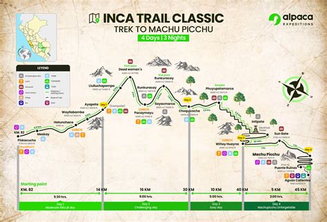 Hiked the Inca Trail to Machu Picchu: An unforgettable journey | by ...