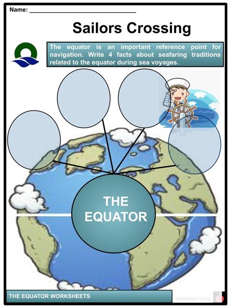 Equator Facts, Worksheets & Centre Of The Earth For Kids