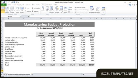 Manufacturing Budget Template