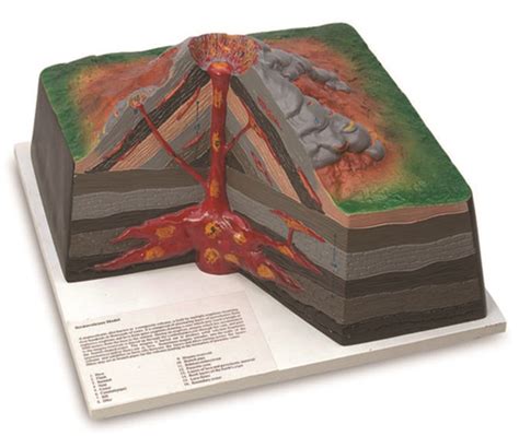 volcano Model Eduscienceuk