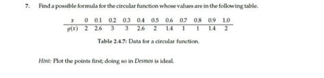 Solved Find a possible formula for the circular function | Chegg.com