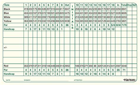 Golf Course Scorecard | Rolling Green Golf Club PA