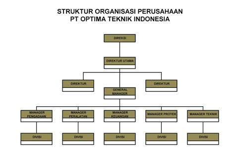 Task Struktur Organisasi Perusahaan Deskripsi Tugas Mobile Legends | The Best Porn Website