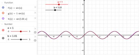 Transformations of the sine function: changing the amplitude and frequency of a sine wave – GeoGebra