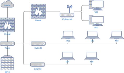 10 Visio Network Diagram Template - Perfect Template Ideas