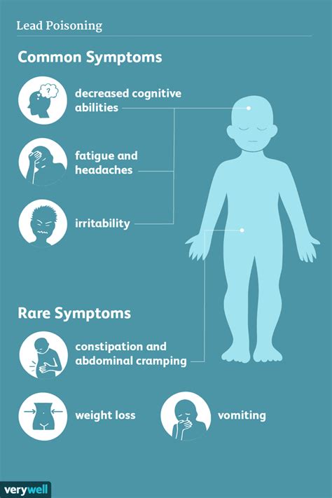 Lead Poisoning: Signs, Symptoms, and Complications