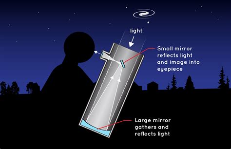 Hubble Space Telescope and Planetary Formation