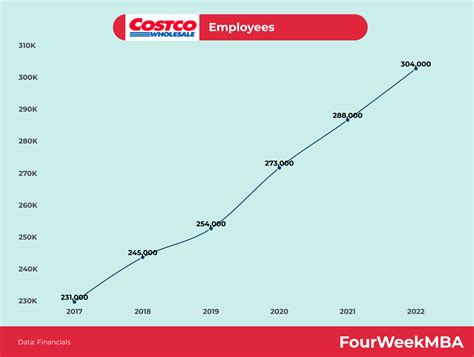 Who Owns Costco? - FourWeekMBA