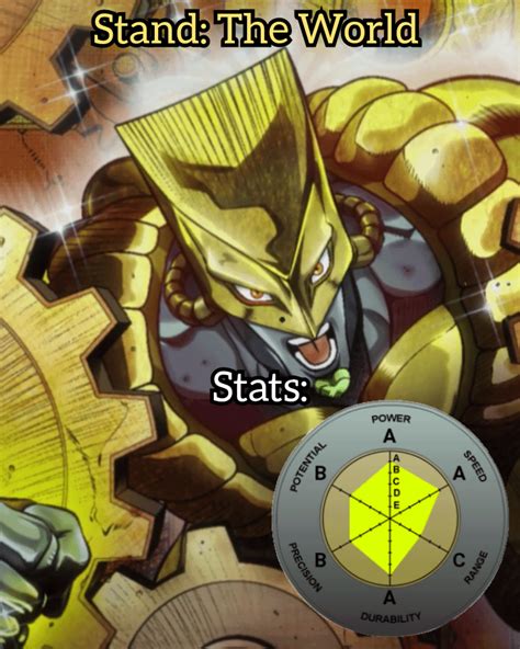 Stand stats explained: Part 5 : r/StardustCrusaders