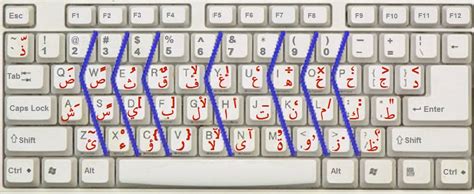 Touch Typing - Arabic keyboard layout