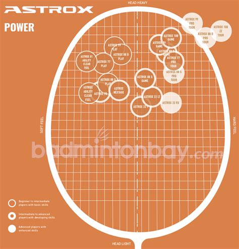 Yonex Badminton Racket Selector Chart, 41% OFF