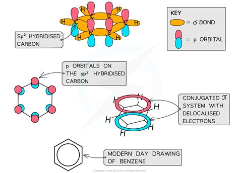 Edexcel A Level Chemistry:复习笔记7.4.1 Benzene Structure-翰林国际教育