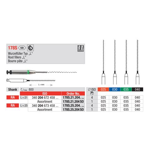 Lentulo spiral filler - Dentaland