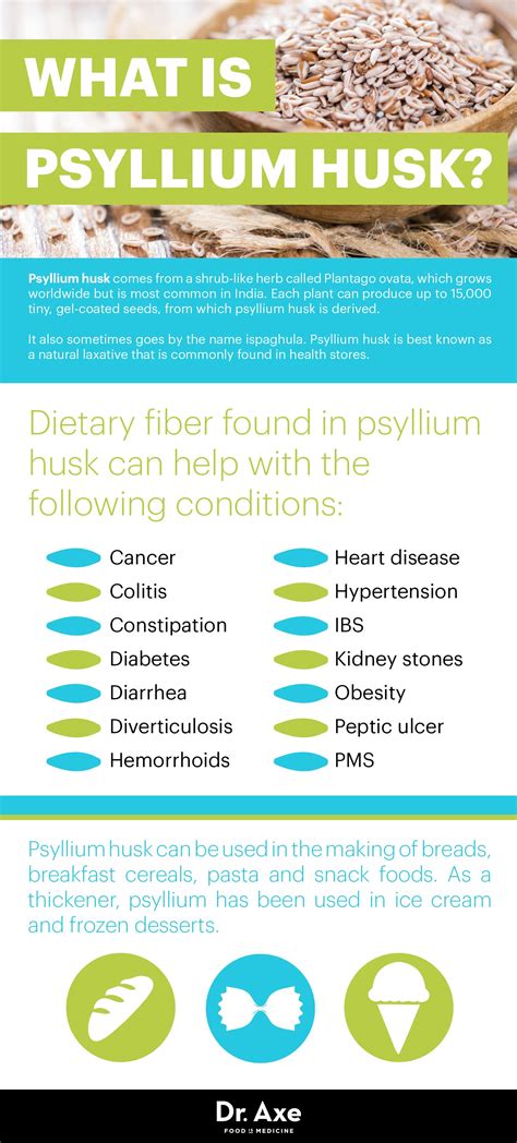 Psyllium Husk Benefits, Uses, Dosage and Potential Side Effects - Dr ...