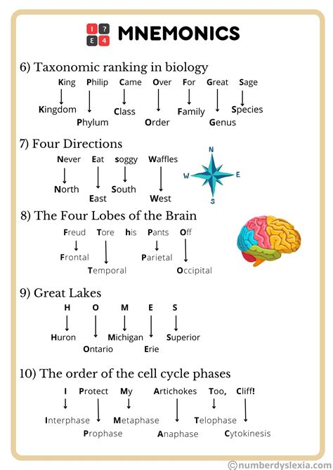 Mnemonic Examples For Names - Image to u