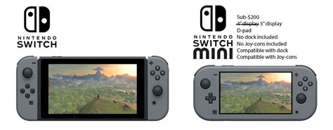 Speculating about a Nintendo Switch mini | NeoGAF