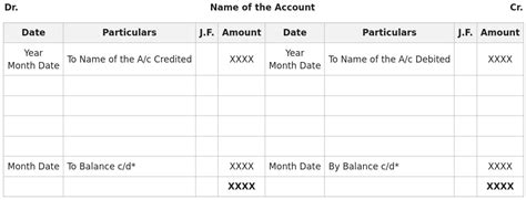 Ledger Format - GeeksforGeeks