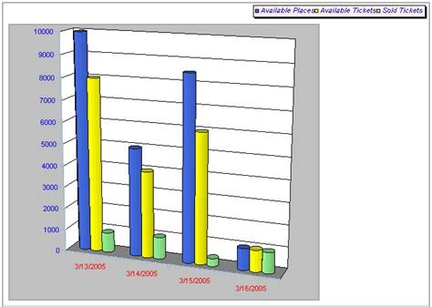 Excel chart plot area in C#, VB.NET, Java, PHP, C++ | EasyXLS Guide