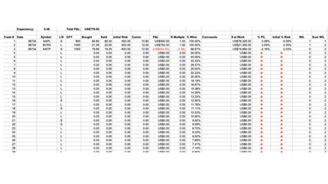 The Best Trading Journal Template PDF, Excel and Websites