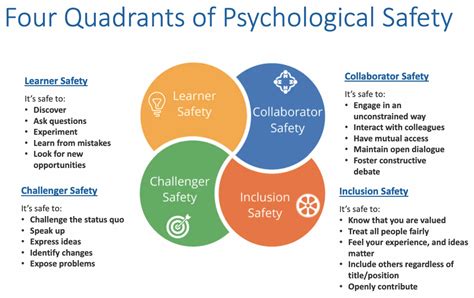 How and Why to Create Safety Within Your Teams - WWT