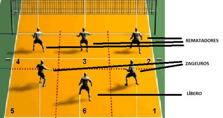 VOLEIBOL : TÁCTICA DEL VOLEIBOL