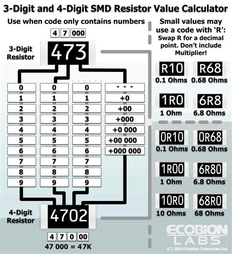 SMD Direnc Hesaplama SMD resistor calculator – Elektronik Devreler Projeler