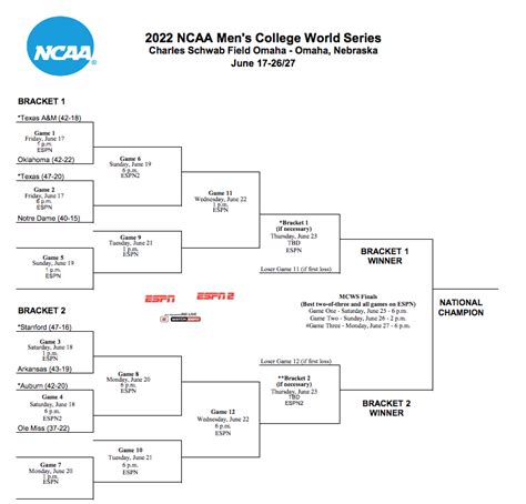 Cws Baseball Bracket 2024 - Magda Jobina