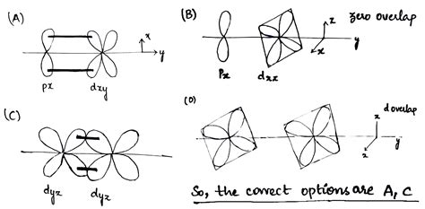 Which of the following orbitals can from pi bond if internuclear axis is y axis