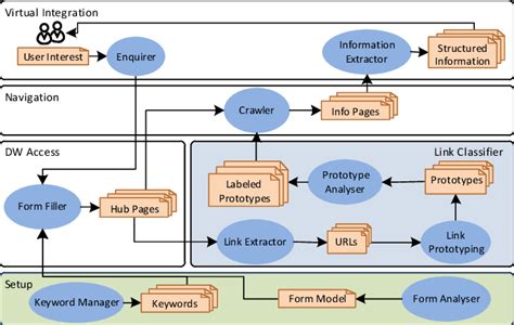 Conceptual framework diagram | Download Scientific Diagram