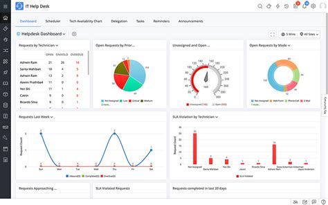 Cloud-Based ITSM software | Online service desk ticketing system