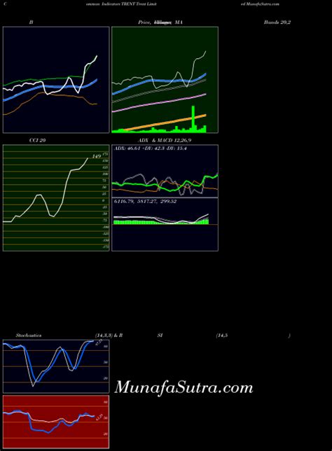 Trent (TRENT) forecast target analysis (Buy Sell recommendations) Trent (TRENT) share price ...