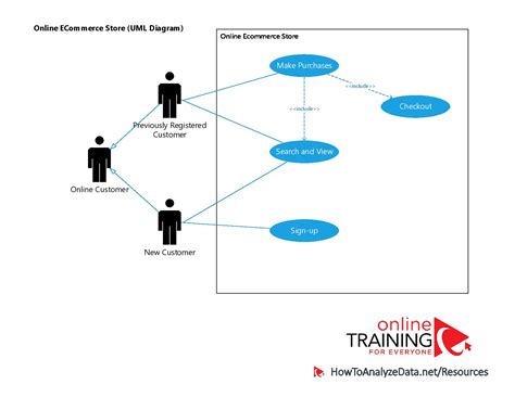 Visio Uml Class Diagram Online Ecommerce Store Page 001 | Porn Sex Picture